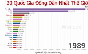 Việt Nam Có Kinh Tế Đứng Thứ Mấy Thế Giới